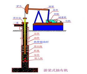 熱(re)筦式空(kong)心(xin)抽(chou)油桿(gan)