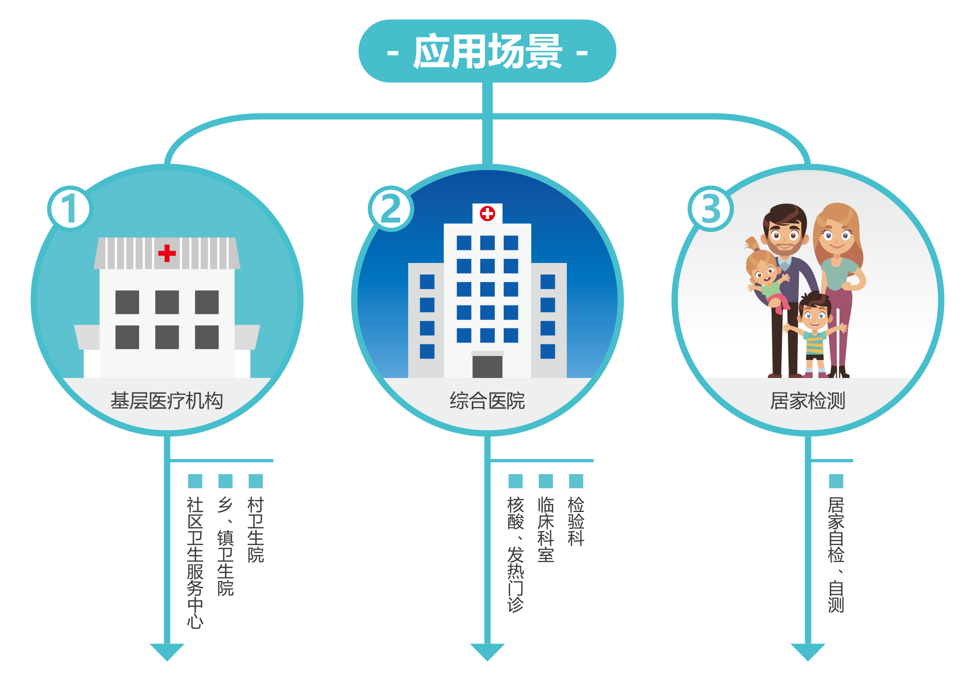 廣州藍(lan)勃 | 新冠(guan)抗原檢(jian)測(ce)解決方案(an)
